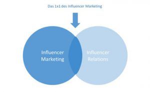 Influencer Marketing - blattertPR